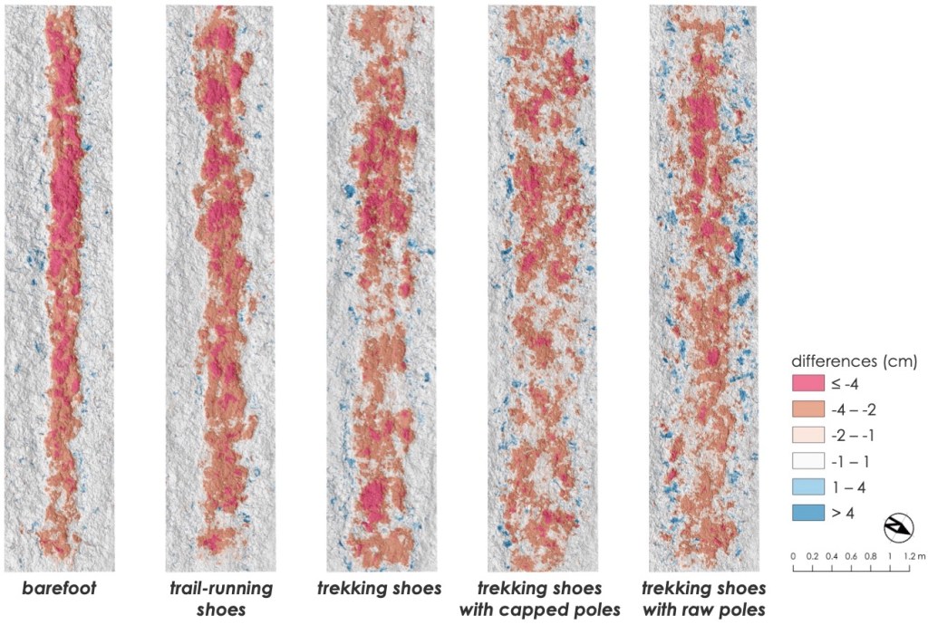 新着論文：踏圧による登山道路面の変形実験