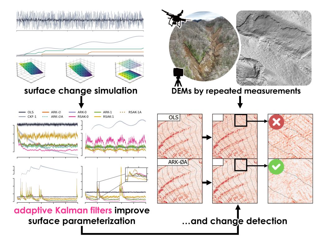 新着論文：誤差か、変化か？適応型カルマンフィルタを活用した動く地形の解析高精度化