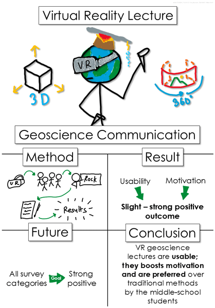 新着論文：没入型VR講義の地球科学教育での使いやすさと動機づけ